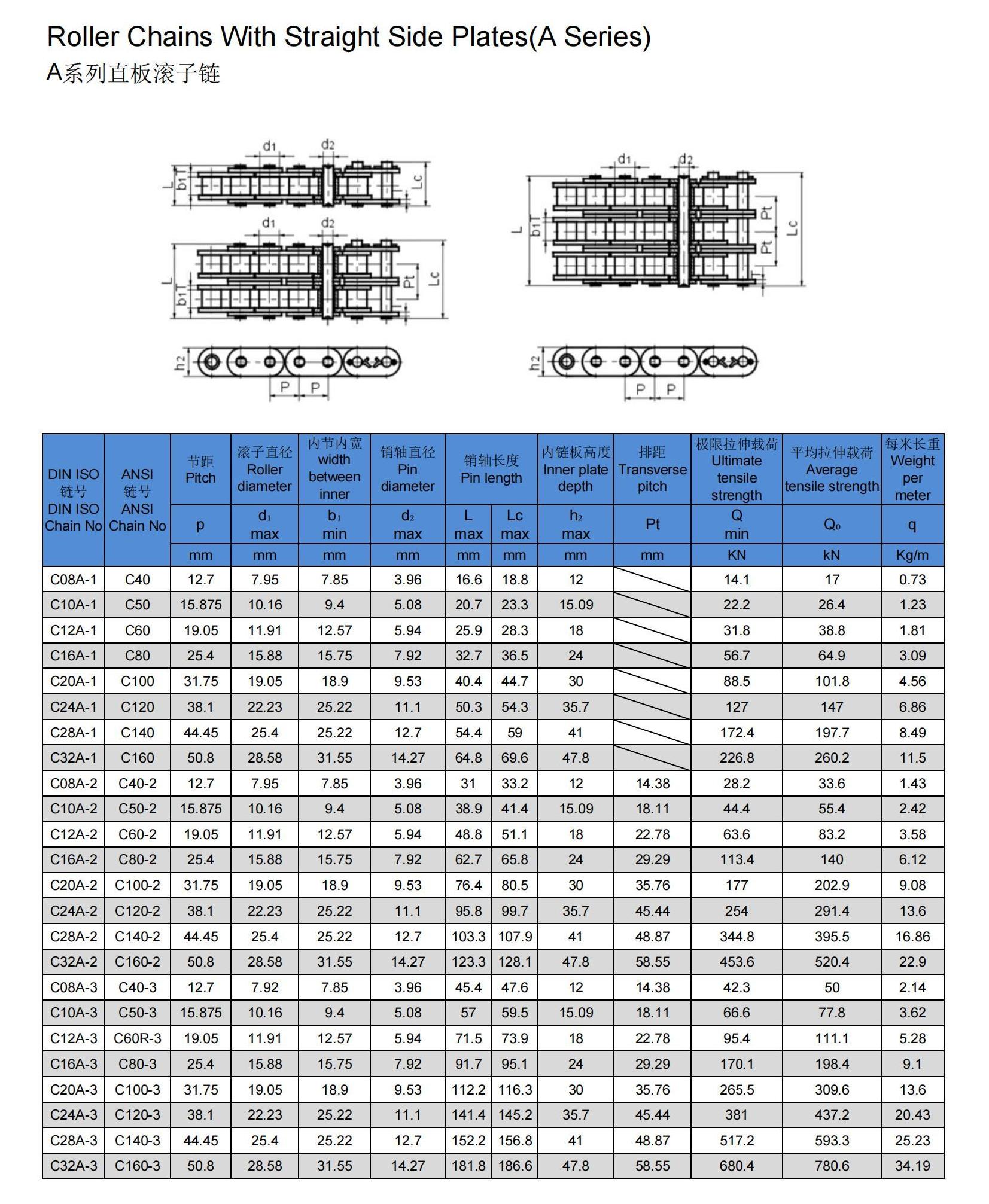 A系列直板滚子链-7.jpg