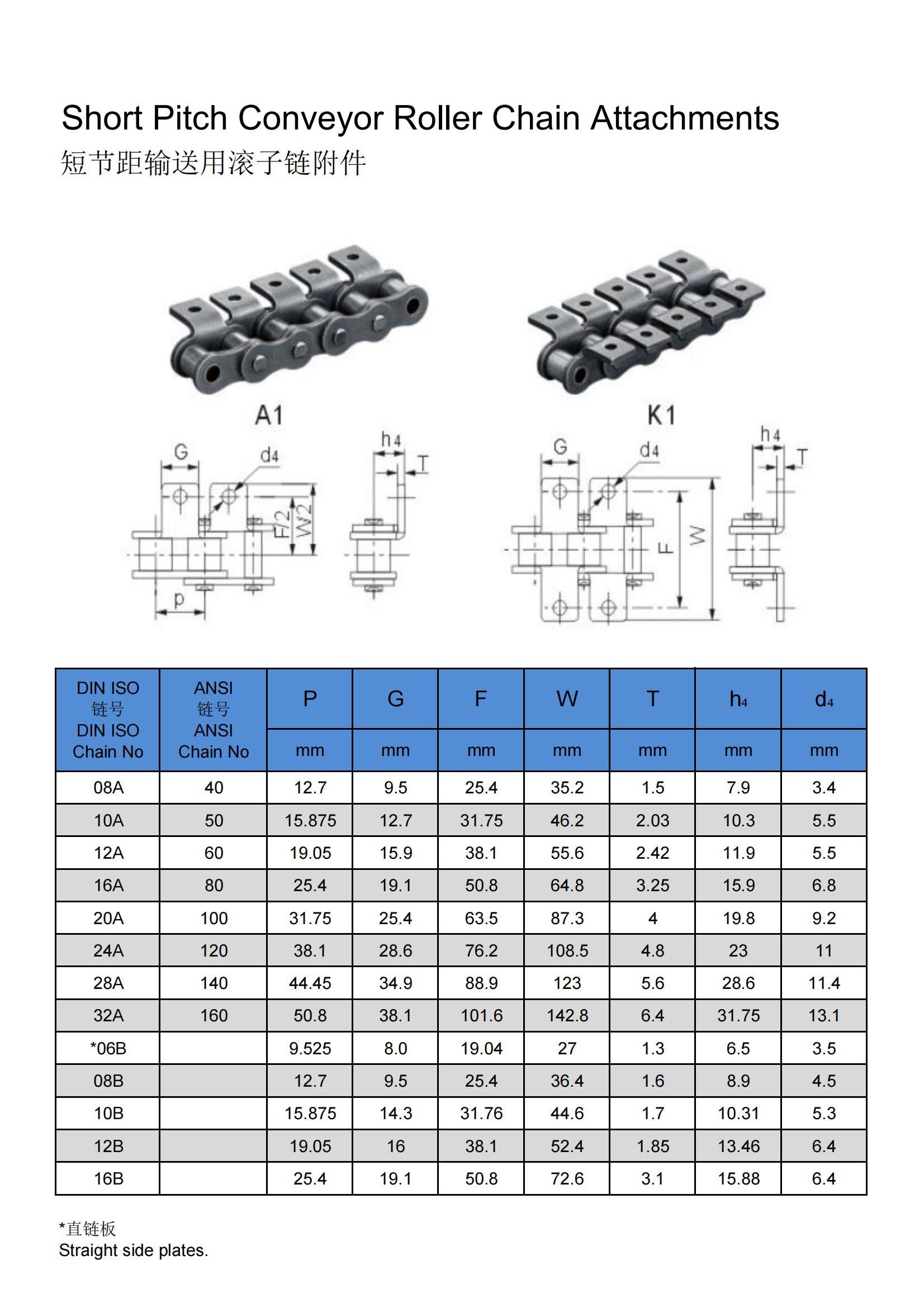 短节距输送用滚子附件-10.jpg