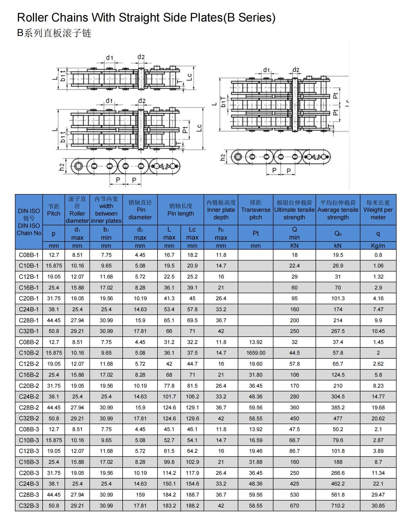 B系列直板滚子链-8.jpg