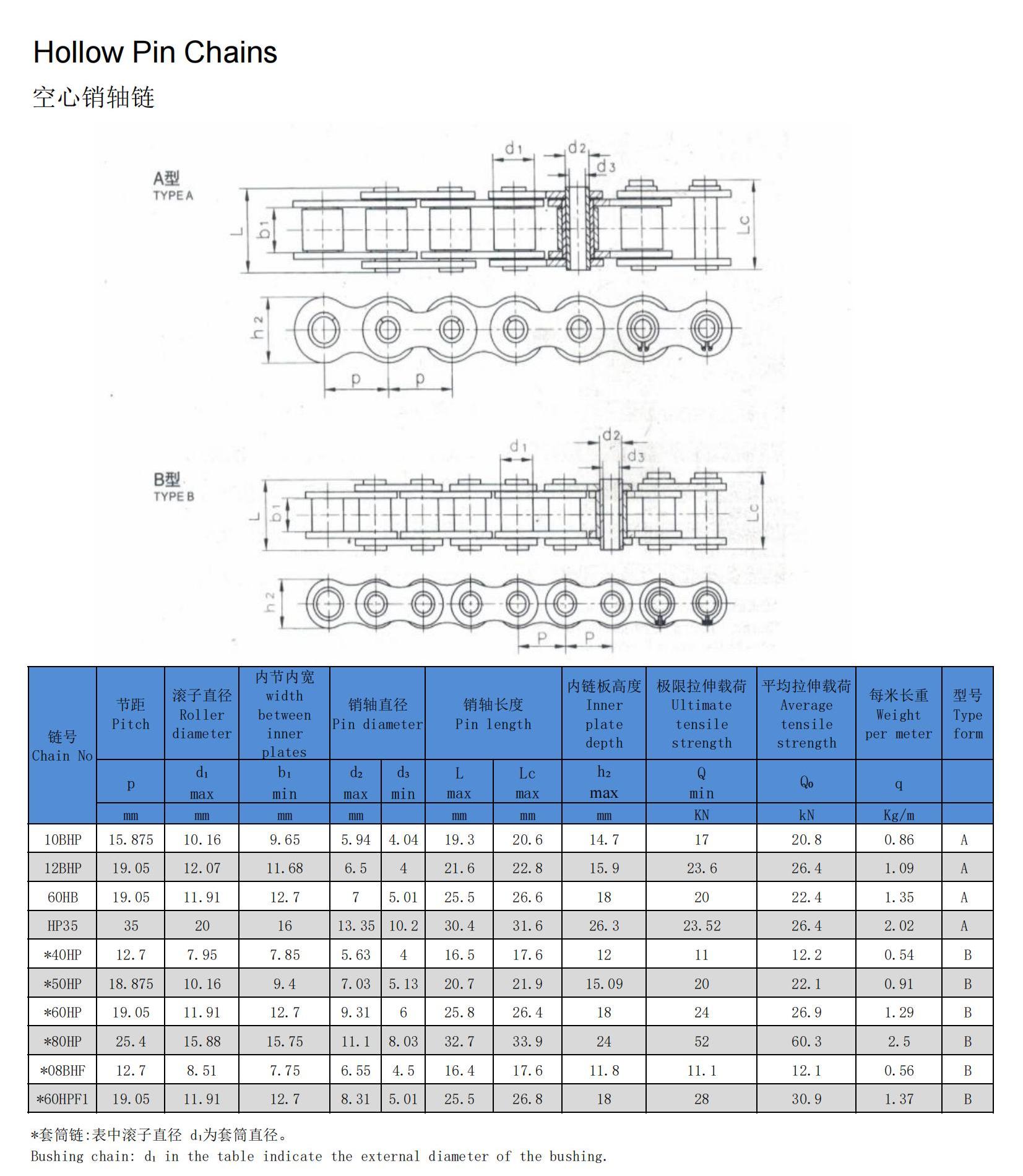 空心销轴链-23.jpg
