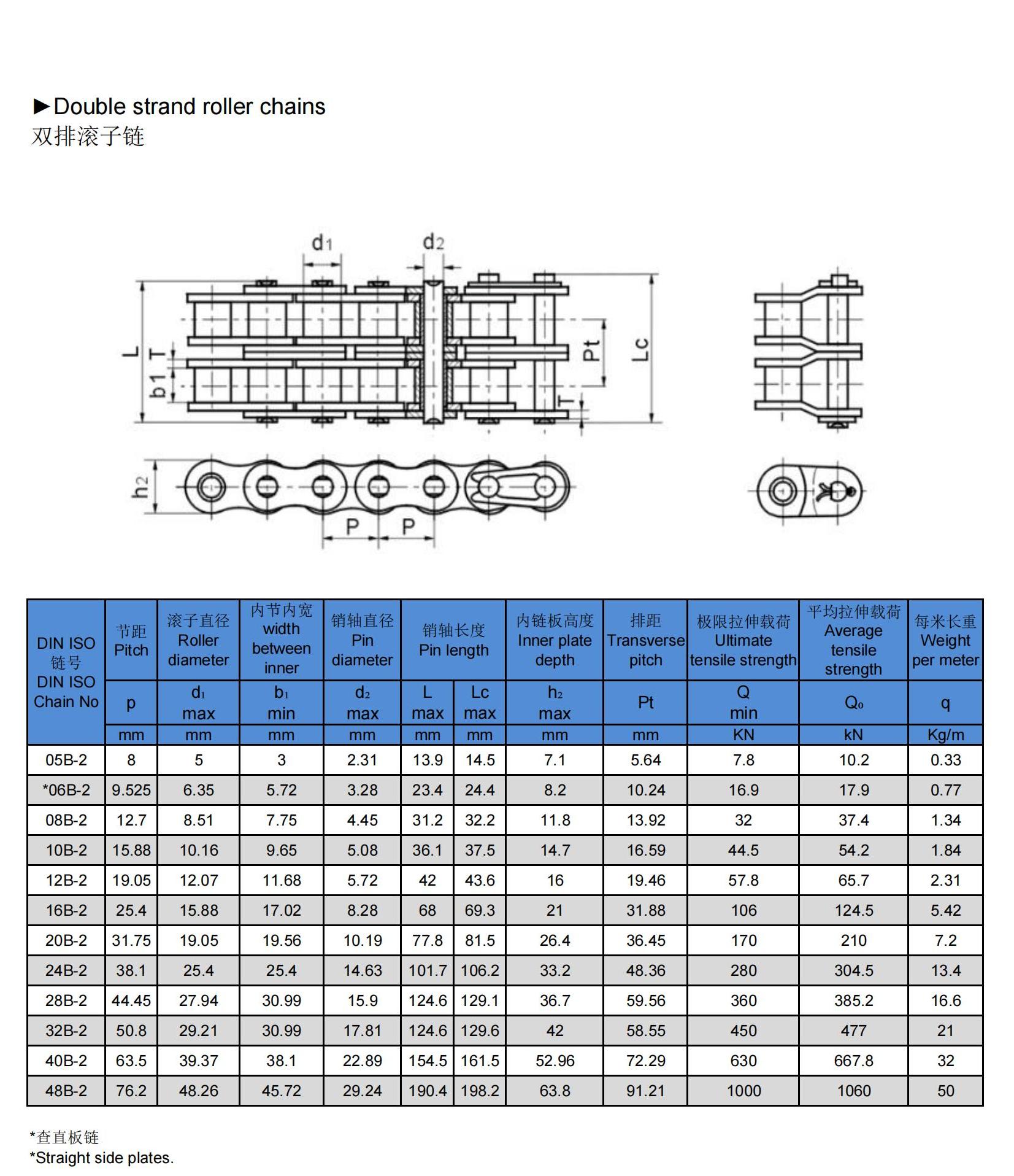 B系列双排滚子链-5.jpg